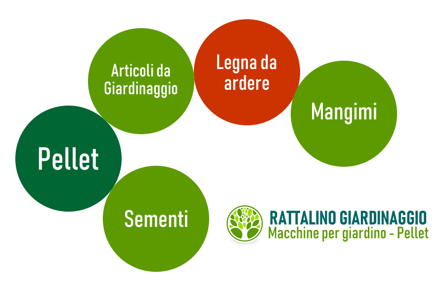 Settori di attività della Rattalino - Trofarello (TO)